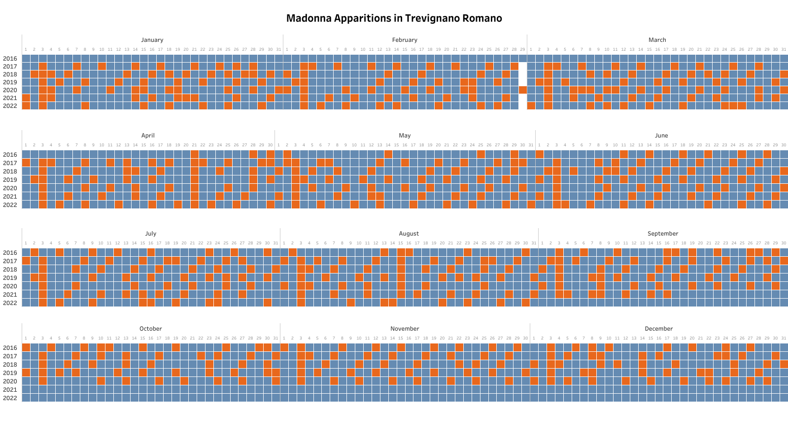 Mary Apparitions in Trevignano Romano